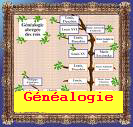 direction/genealogie.bmp